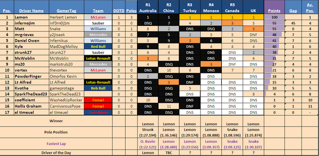 File:DRIVERTABLE R6.png