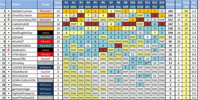 File:Wc standings14.jpg