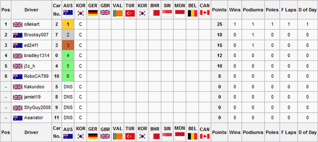 File:Drivers Championship.png