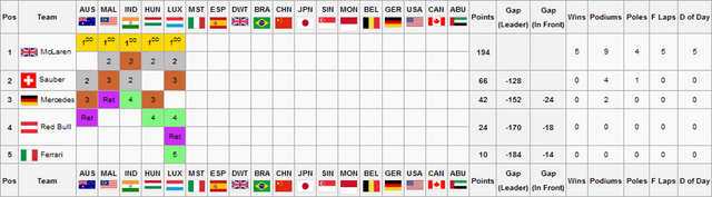 File:F2S2R5Constructors Championship.png