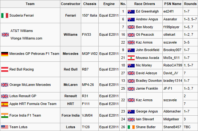 File:F1F WSS1 Entry List3.png