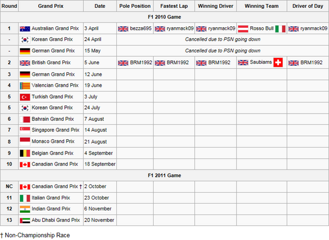 File:2F2 Calendar and Results.png