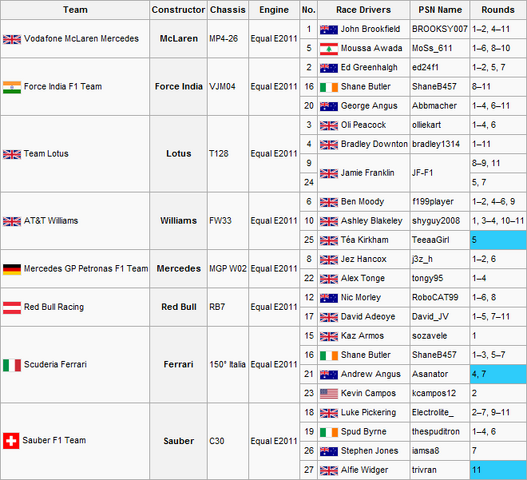 File:F1S2R11Entry List.png