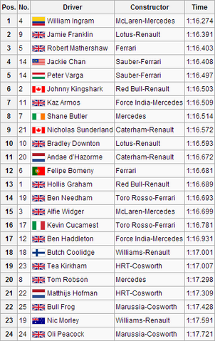 File:GER FP2.png
