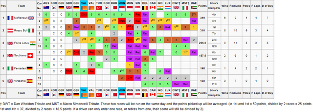 File:Constructors ChampionshipFinal.png
