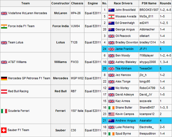 File:F1S2R5Entry List.png