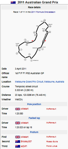 File:Australia Table.png