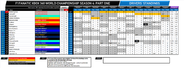 File:F1Fanatic S4 drivers standings round 12-1.png