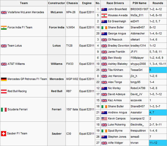 File:F1S2R12Entry List.png