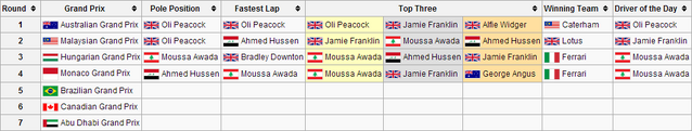 File:F1WS3R4 Grands Prix.png