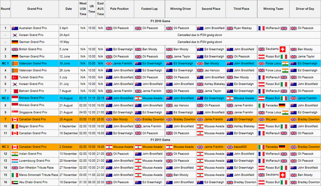 File:Calendar & ResultsFinal.png