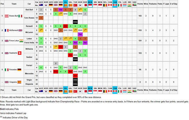File:Constructors Championship9.png