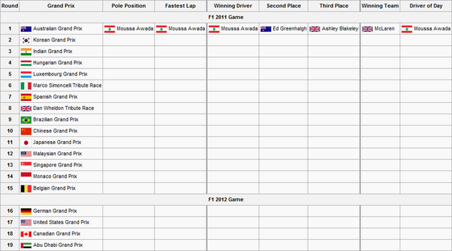 File:2Race ResultsRace1.png