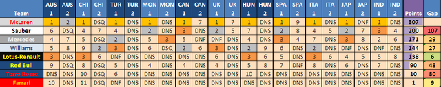 File:TEAM TABLE R11.png
