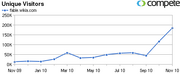 Fable.wikia.com visits