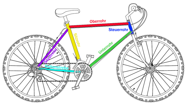 Datei:Fahrrad-zeichnung-rr-6.png