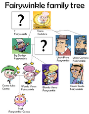 Fairywinkle family tree