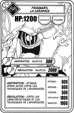 Fichier:Carte Franmars.png