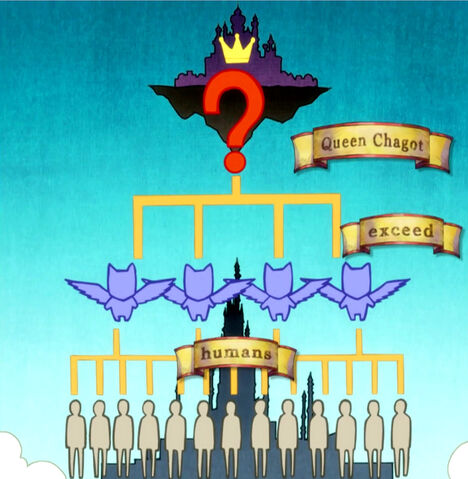 File:Edolas leve of power.jpg