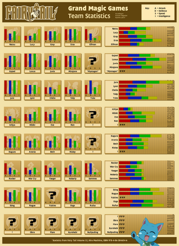 File:X791 GMG Stats.png