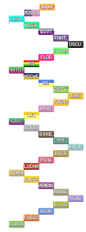 Escaleras del Cambio Eterno