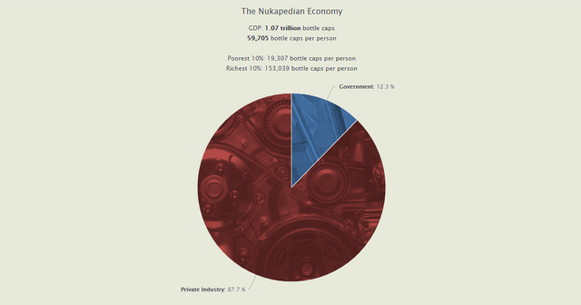 File:UserNationStatesEconomy2.png