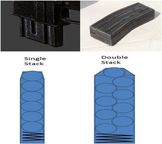 File:Service rifle magazine compare.jpg