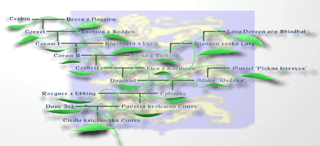 Plik:Cintra rod.gif