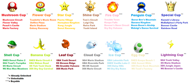File:MKPC Cups Full.png