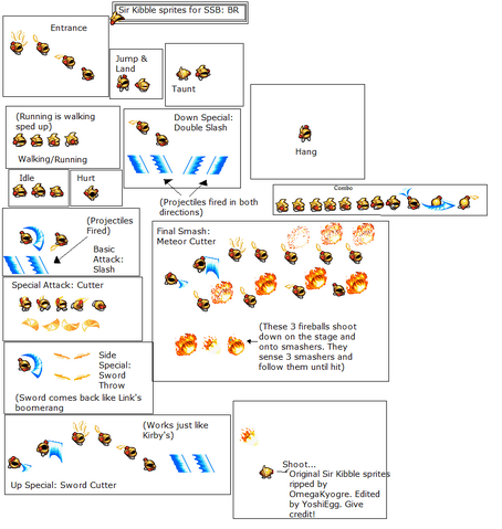 File:Sir Kibble Sprites.png
