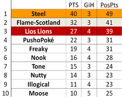 S1 Table