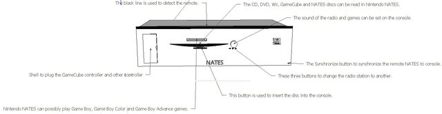 File:Description of the NATES.jpg