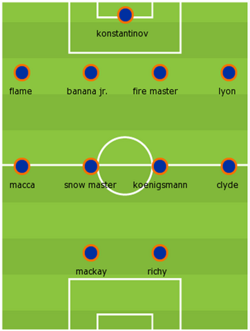 File:Team Flame-Scotland Team.png