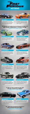 File:FastFurious CharacterTree R1-1.jpg