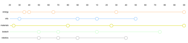 File:Tech timeline.png
