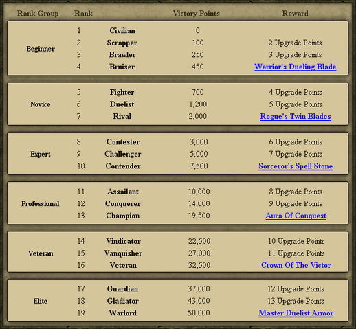File:Victory Table.png