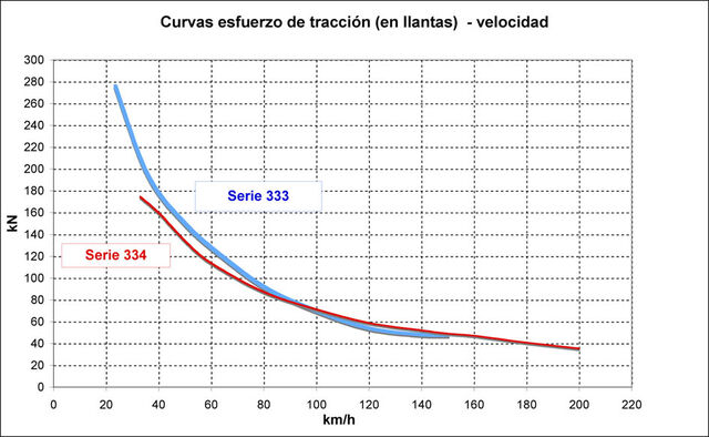 Archivo:Ll333v334.jpg