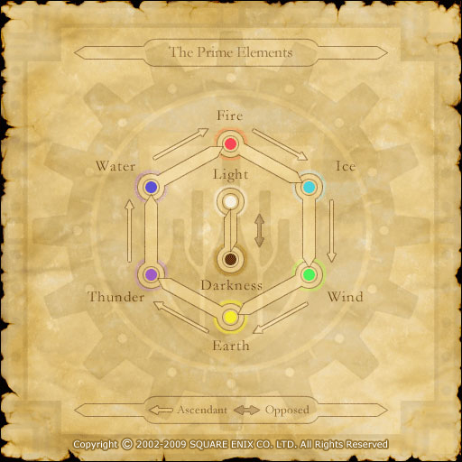 Ffxi Crafting Skill Up Ffxi Crafting Skill Up