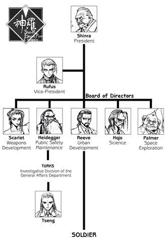 File:ShinraHierarch43y3.jpg