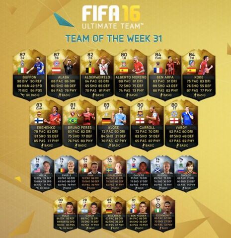 Archivo:Totw-31-confirmed.jpg