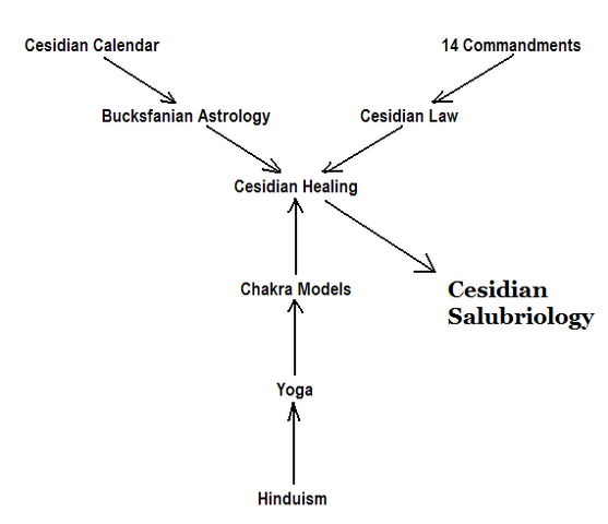 File:Chealingbranches.png