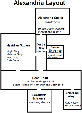 File:Alexandria-ffbpii-conceptlayout.png