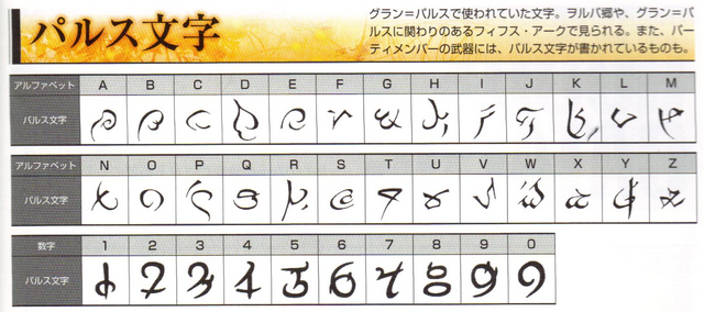 File:Gran Pulse Alphabet.png