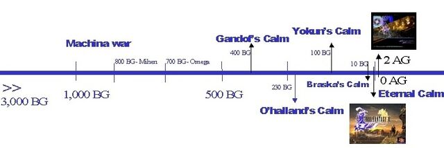 File:TIMELINE.jpg