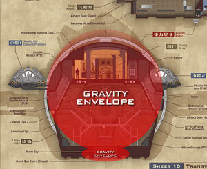 Grav-envelope