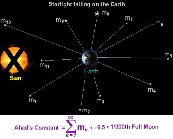 File:Ahads constant public domain image.jpg