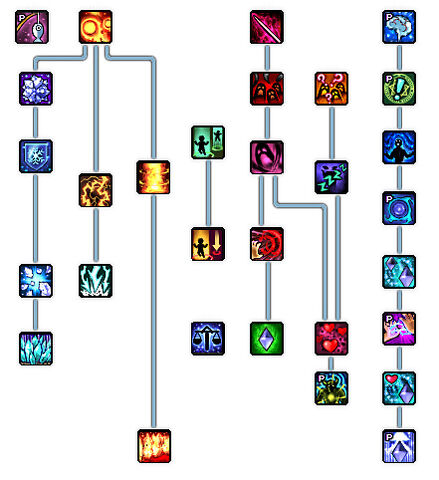 File:Noble skill tree-31.01.10.jpg