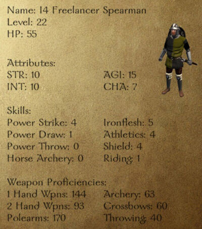 I4 Freelancer Spearman
