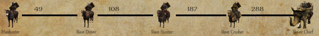 Bandits-Manhunters exp Tree