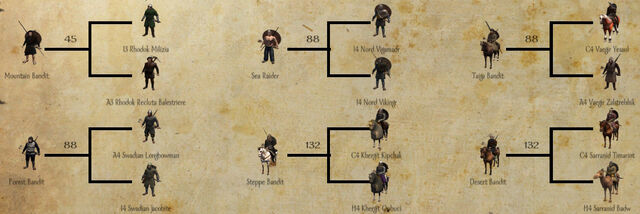 Bandits-Bandits exp Tree